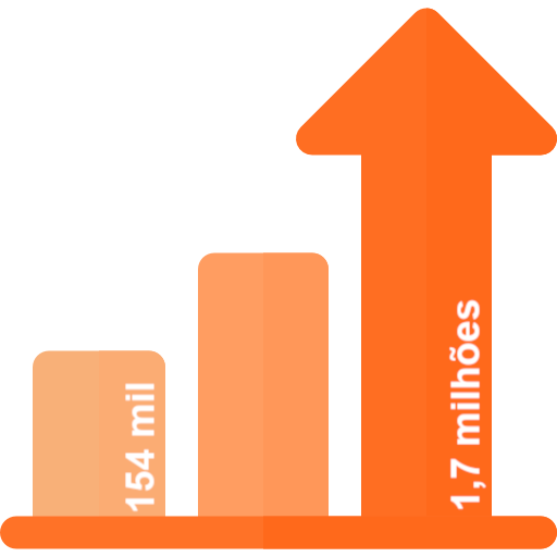 Crescimento do número de fãs do Romário nas redes sociais após as ações de marketing da Fizzing 