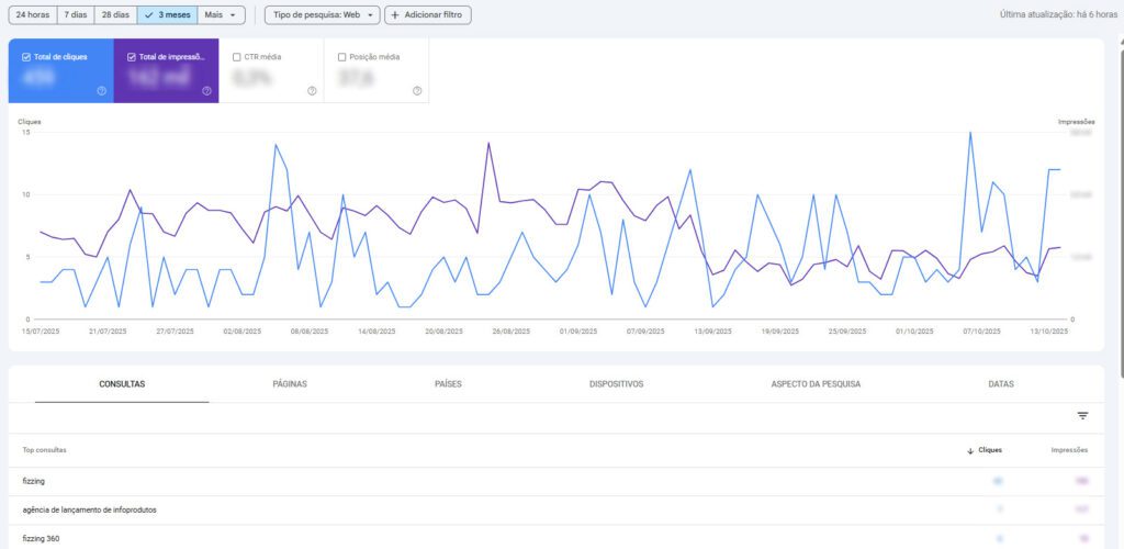 Exemplo de análise realizada pelo Google Search Console